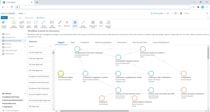 ERP software for workflow automation