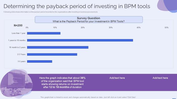 ERP software for payback period tools