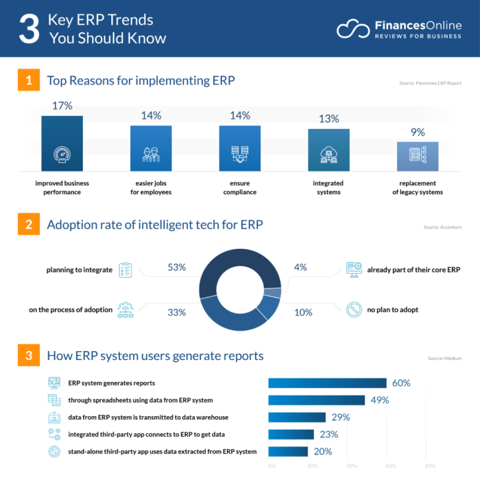 ERP system trends